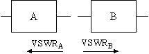 VSWR