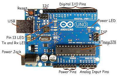 UNDERSTANDING THE HD44780 DISPLAY CONNECTION TO ARDUINO UNO